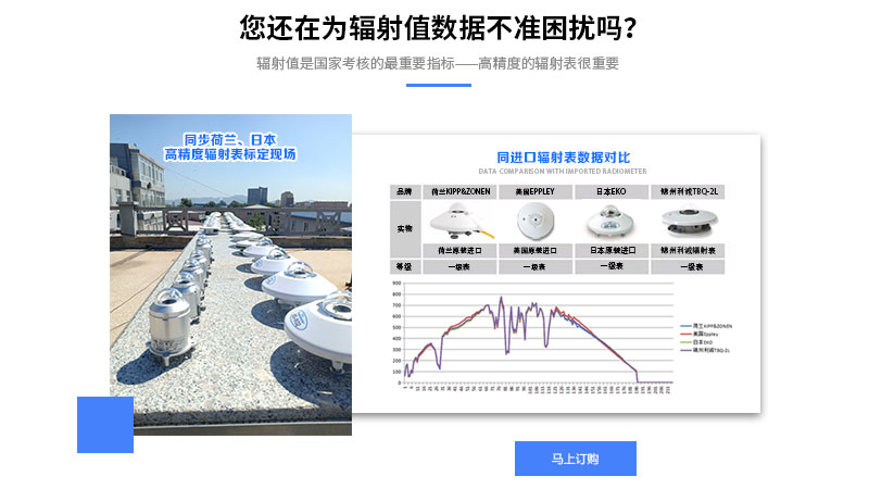 光伏電站監測技術參數
