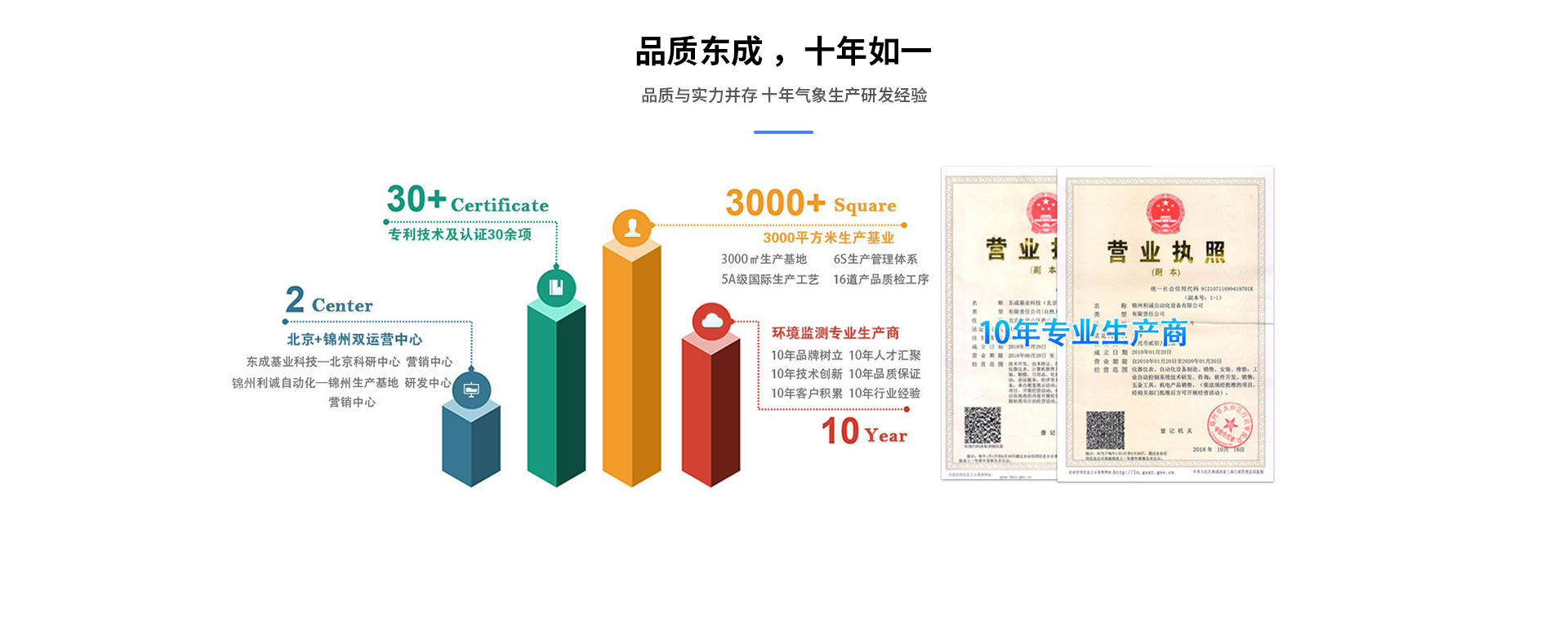 海洋氣象監測系統