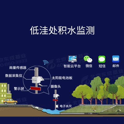 城市道路積水監測預警